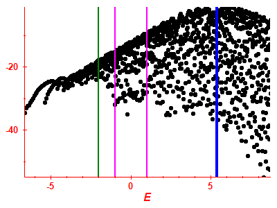 Strength function log